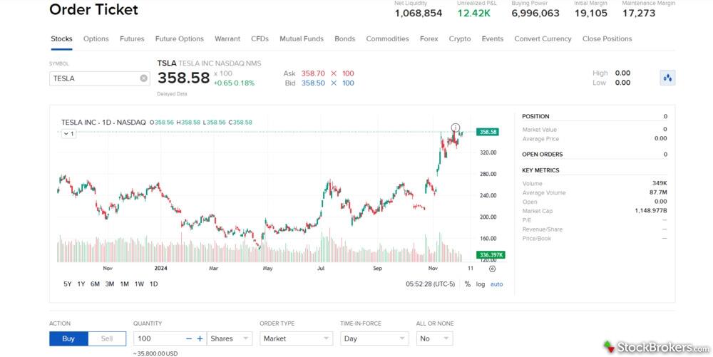 Trading 212 vs Interactive Brokers 2025 UK